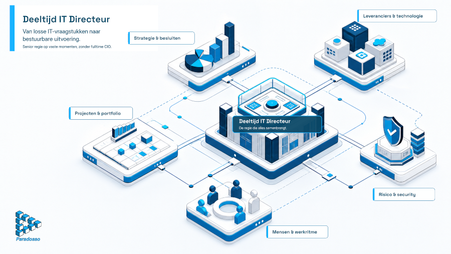 2026 06 29 it directeur op deeltijdbasis infographic final
